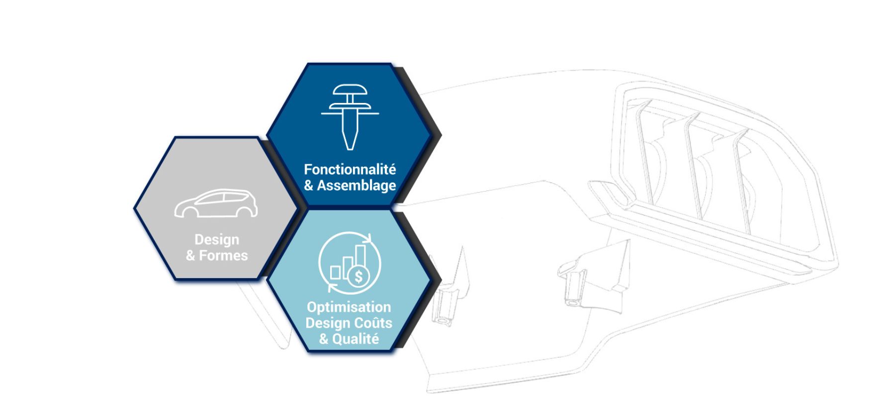 Processus de TIBO pour le développement de produits et le moulage par injection de plastique
